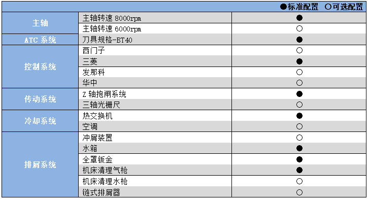 數(shù)控銑床加工中心YHM(C)650A(L).png