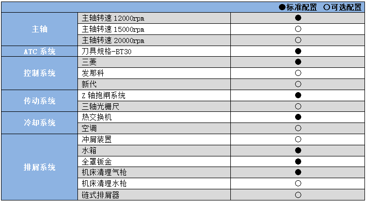 動(dòng)柱式鉆攻中心YHC2500.png