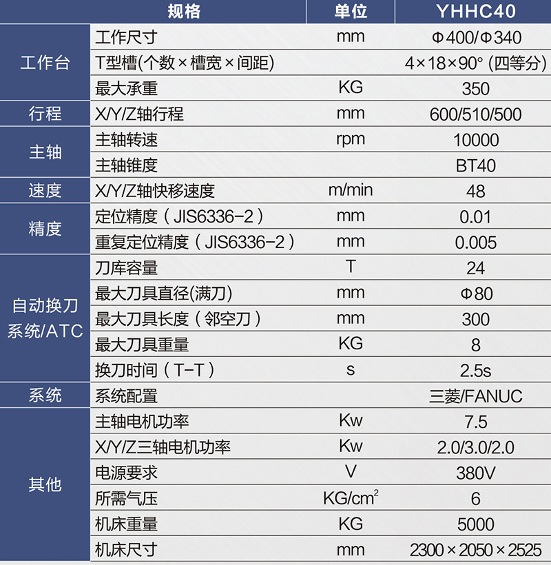 YHHC40規(guī)格-800px.jpg